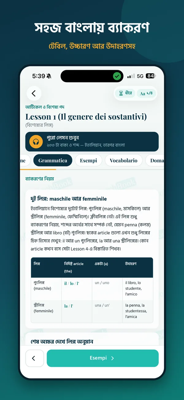 সহজ বাংলায় ব্যাকরণ, টেবিল আর উদাহরণসহ